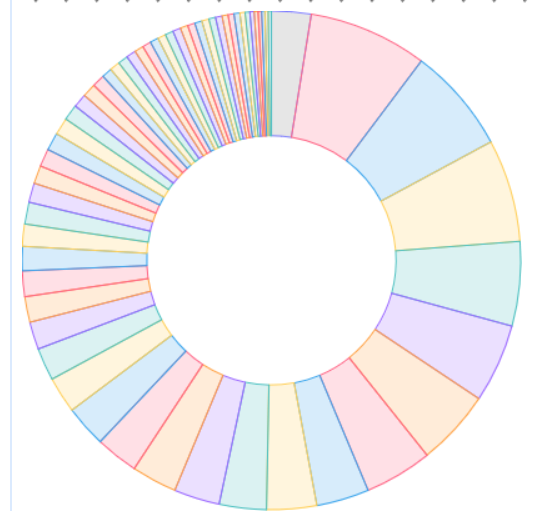 ThemesChangesetCount.png